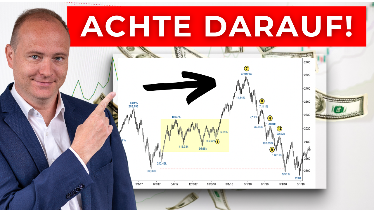 Market Timing mit Marktbreite beim traden.